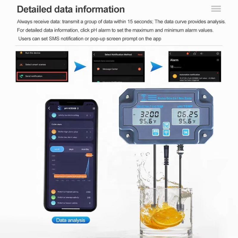 Hot Sell 8-in-1 Online Water Q - Aquarium Test Kit บทวิจารณ์และราคา