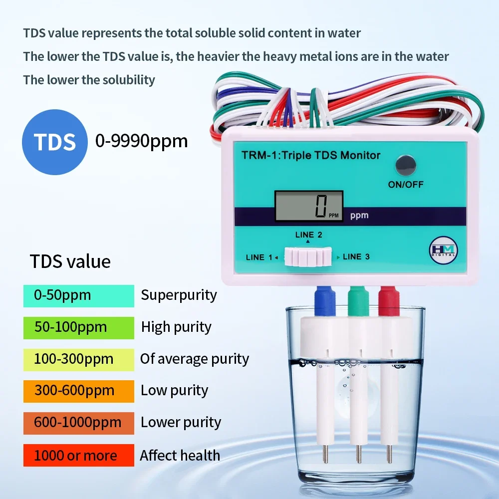 SM1 Single/TRM1 Triple TDS Met - Aquarium Fish In Online บทวิจารณ์และราคา